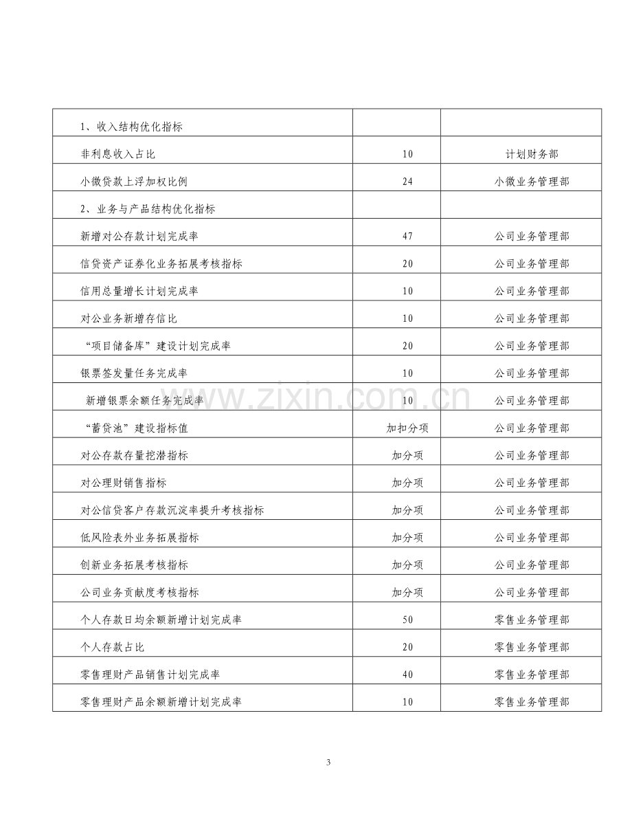 公司考核方案.doc_第3页