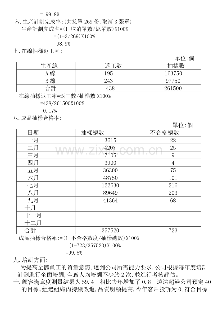 年度品质部总结报告.doc_第2页