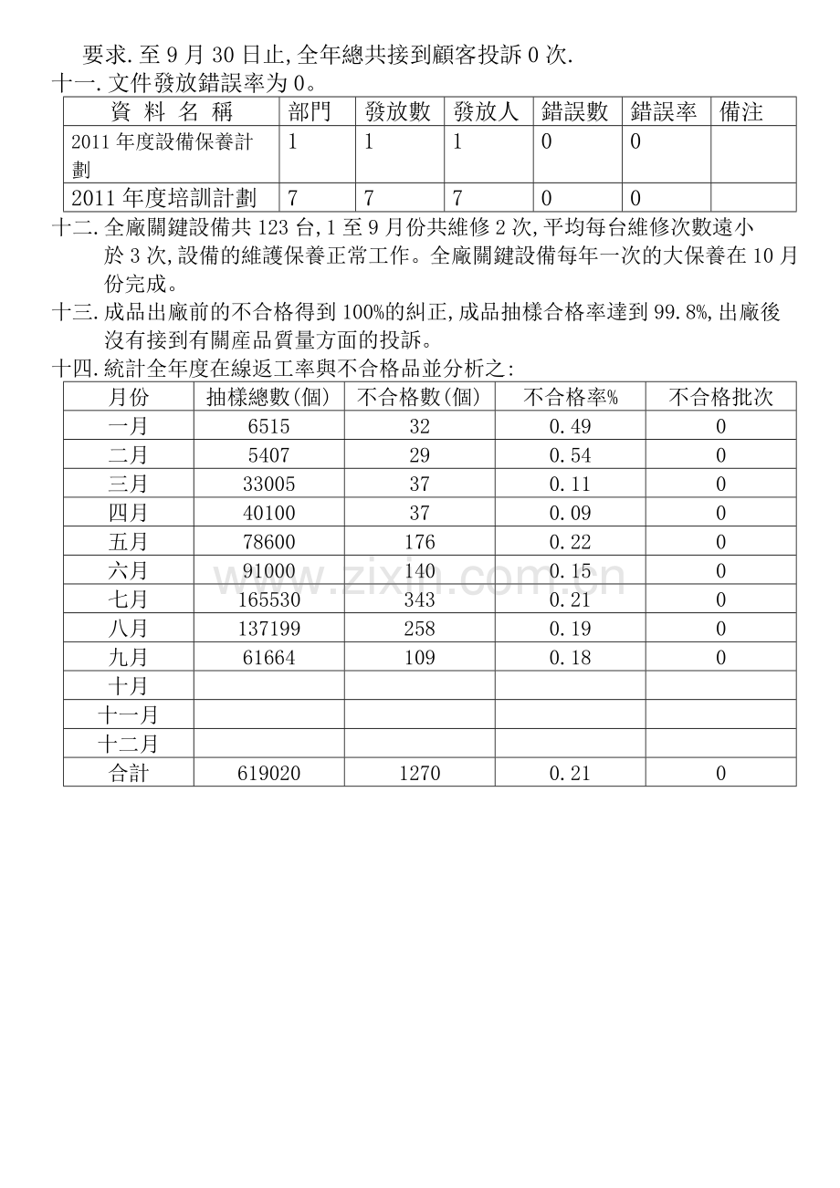 年度品质部总结报告.doc_第3页