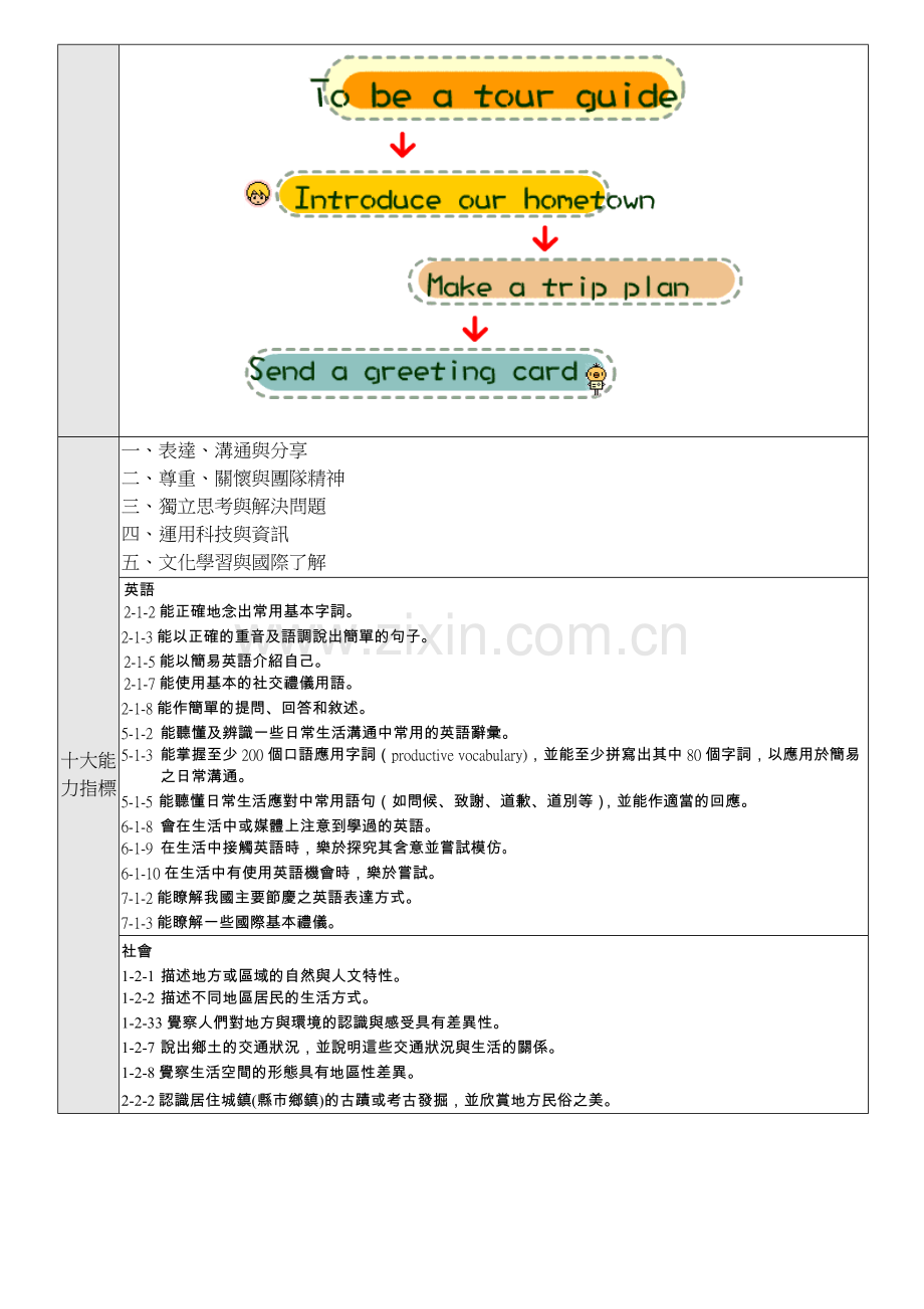 主题探究教学计划讲解.doc_第2页