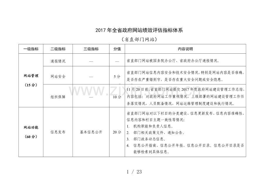 年全省政府网站绩效评估指标体系.doc_第1页