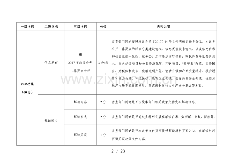 年全省政府网站绩效评估指标体系.doc_第2页