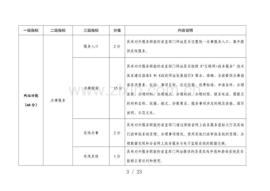 年全省政府网站绩效评估指标体系.doc_第3页