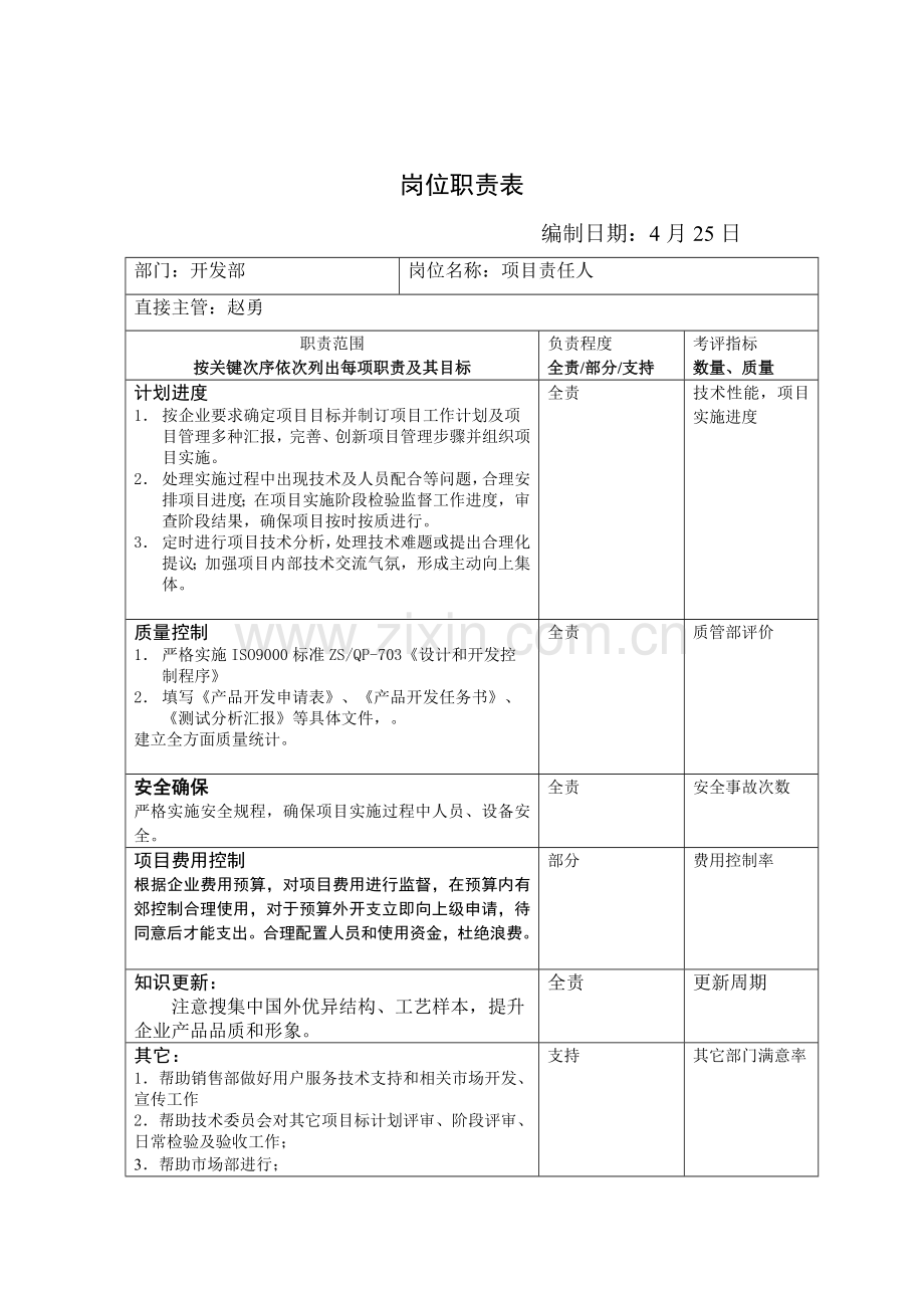 企业开发部岗位职责表样本.doc_第1页