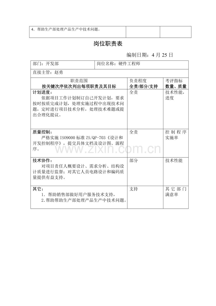 企业开发部岗位职责表样本.doc_第2页