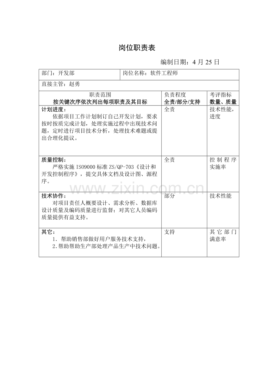 企业开发部岗位职责表样本.doc_第3页