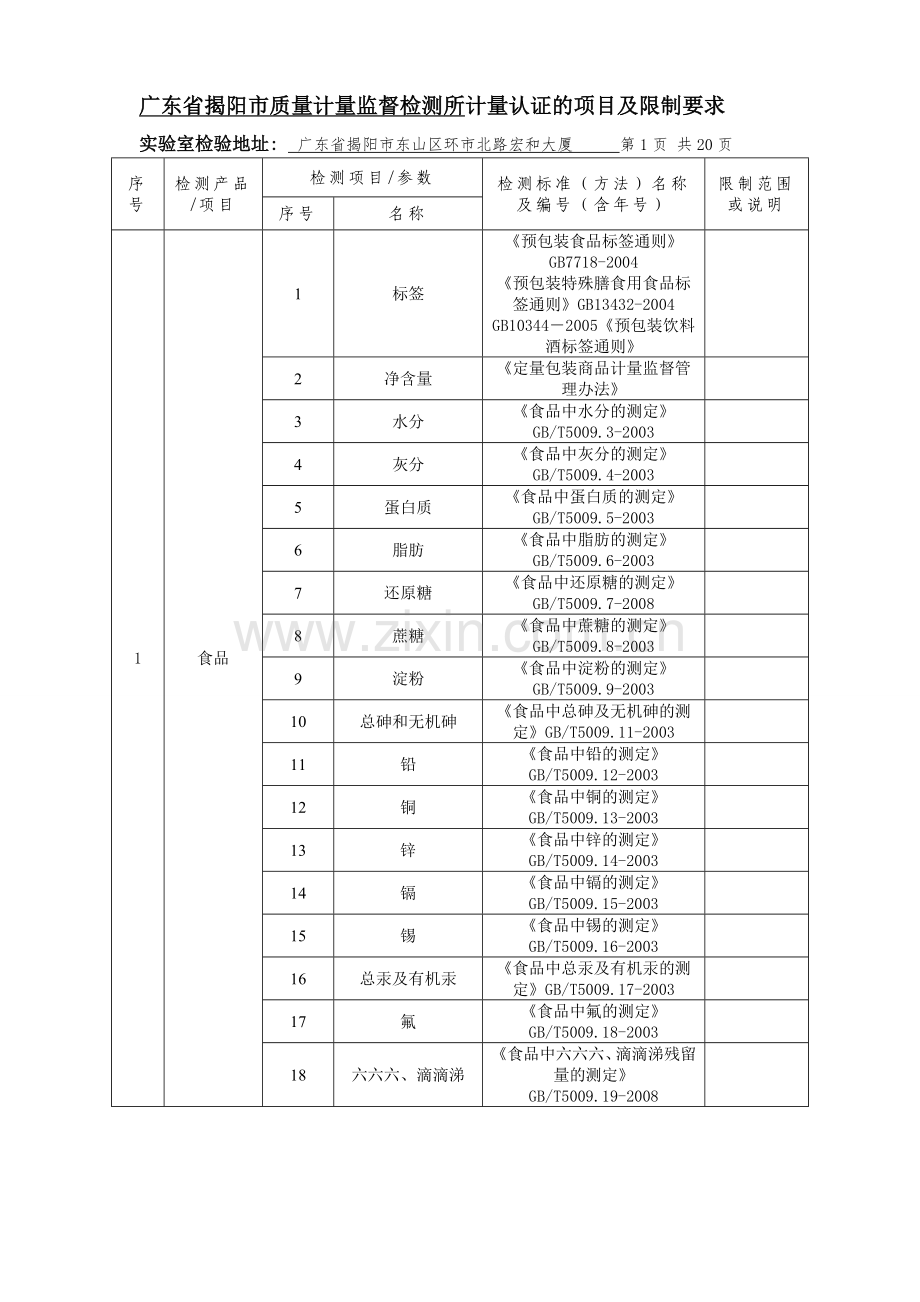 广东省揭阳市质量计量监督检测所计量认证的项目及限制要求.doc_第1页