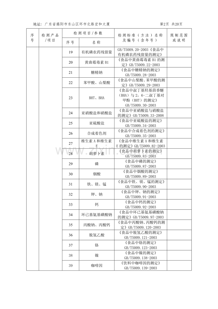 广东省揭阳市质量计量监督检测所计量认证的项目及限制要求.doc_第2页