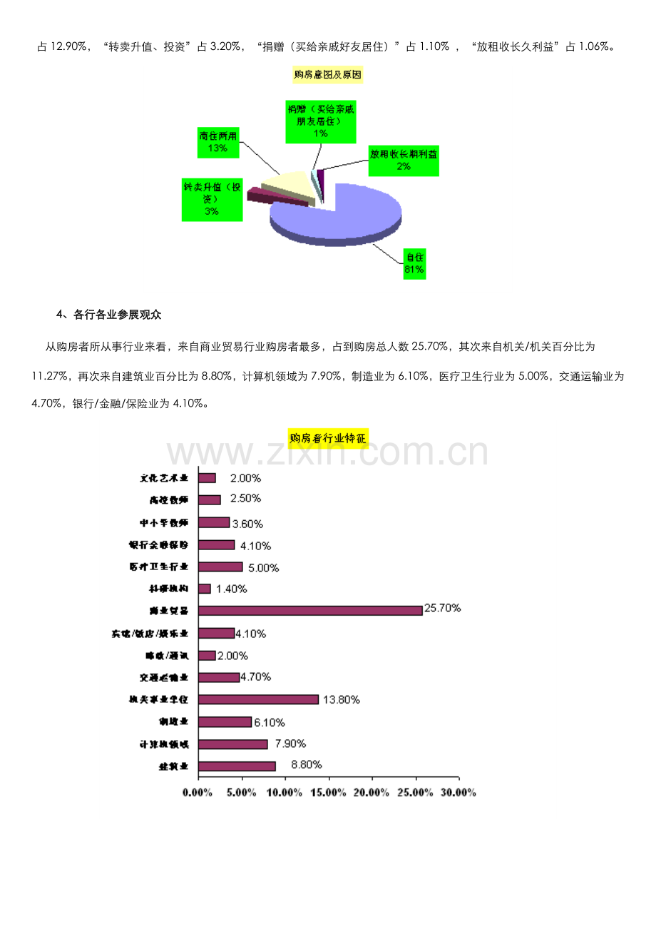 市房地产博览会参展观众研究报告样本.doc_第3页