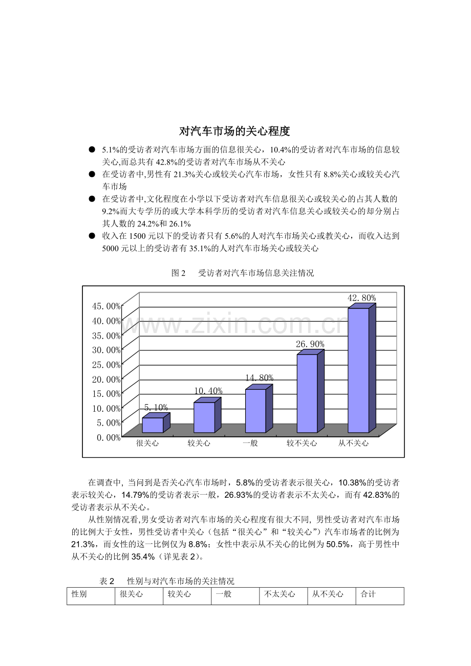 汽车市场调查报告1.doc_第3页