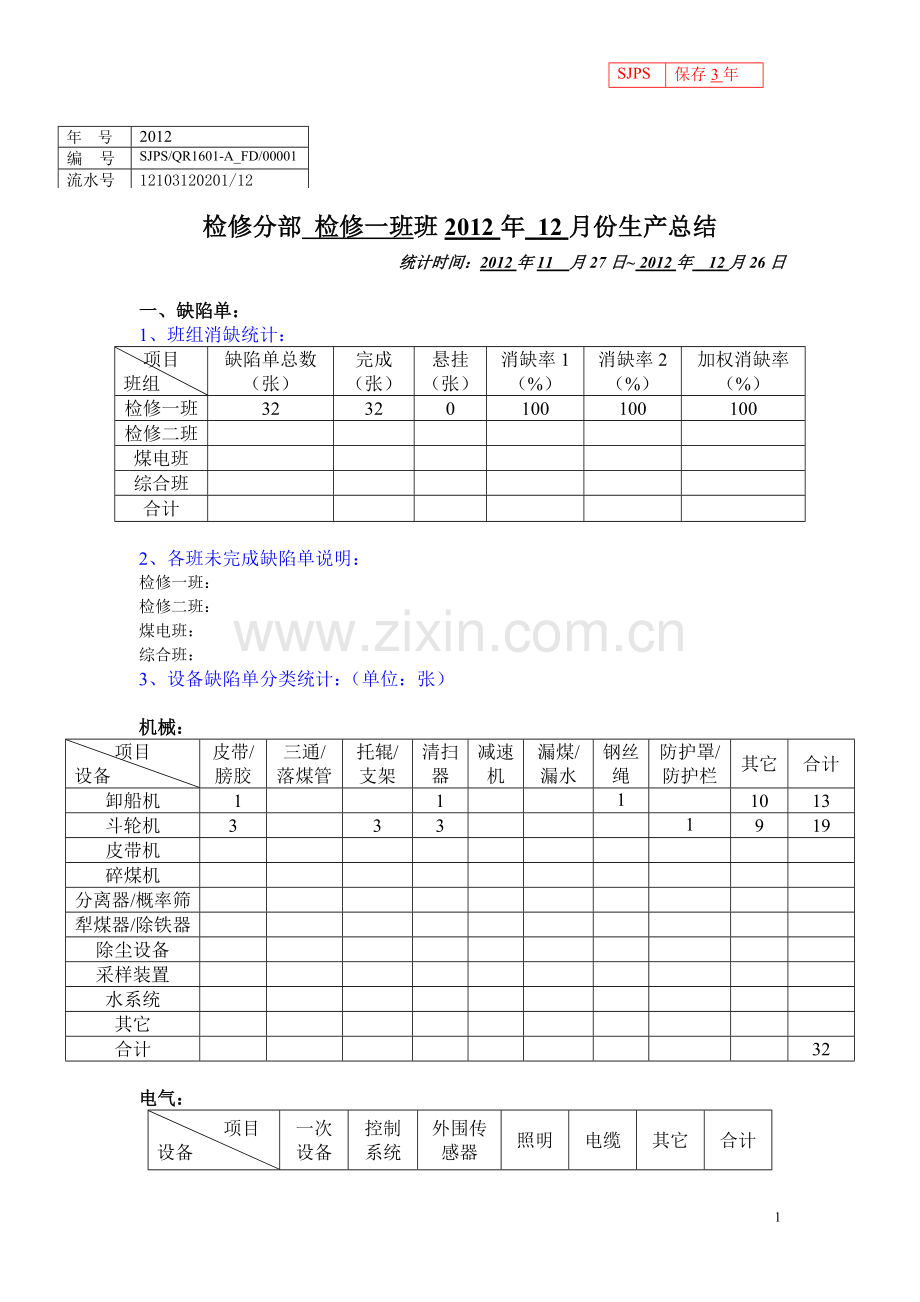 燃料部检修分部检修班组月度生产总结.doc_第1页