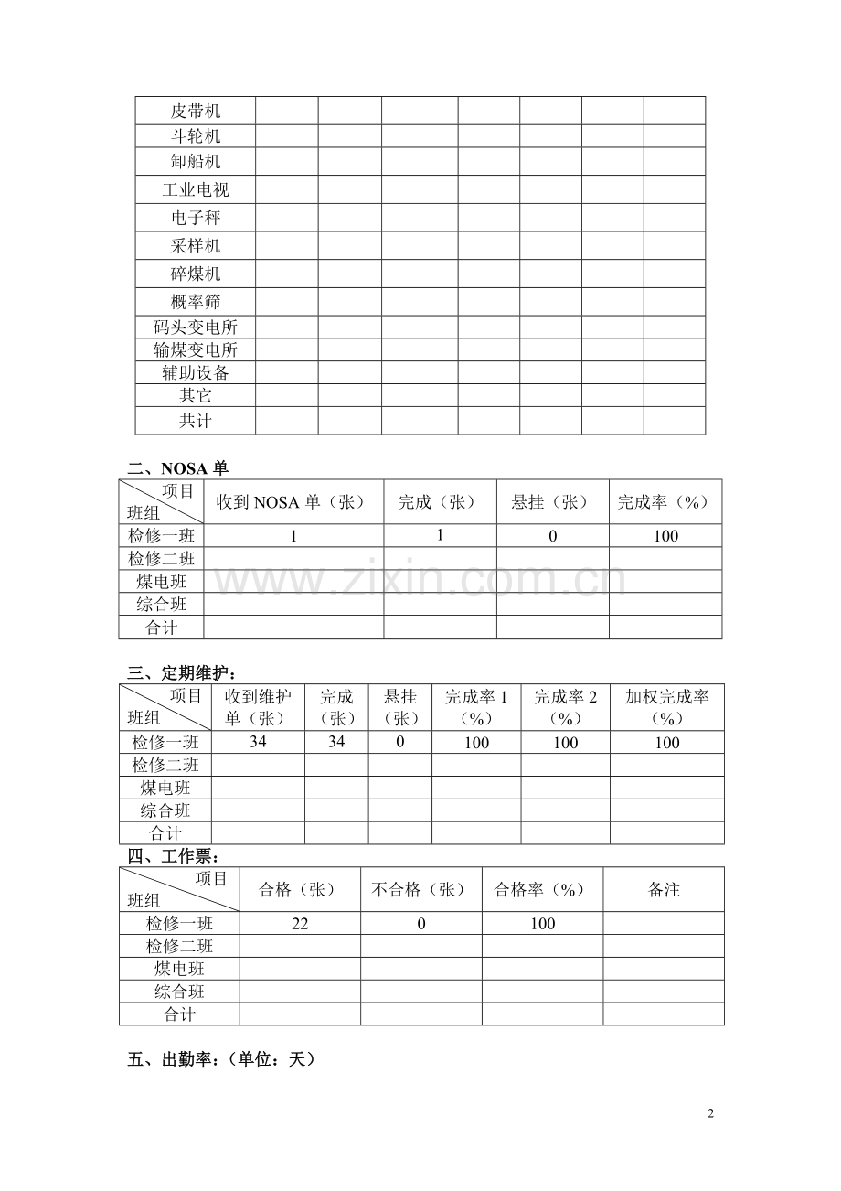 燃料部检修分部检修班组月度生产总结.doc_第2页