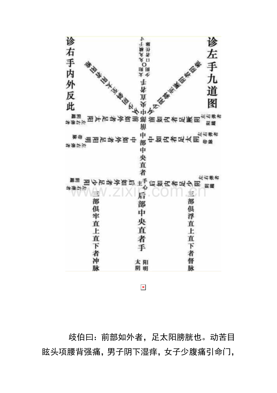 张震脉诊速记口诀.doc_第2页