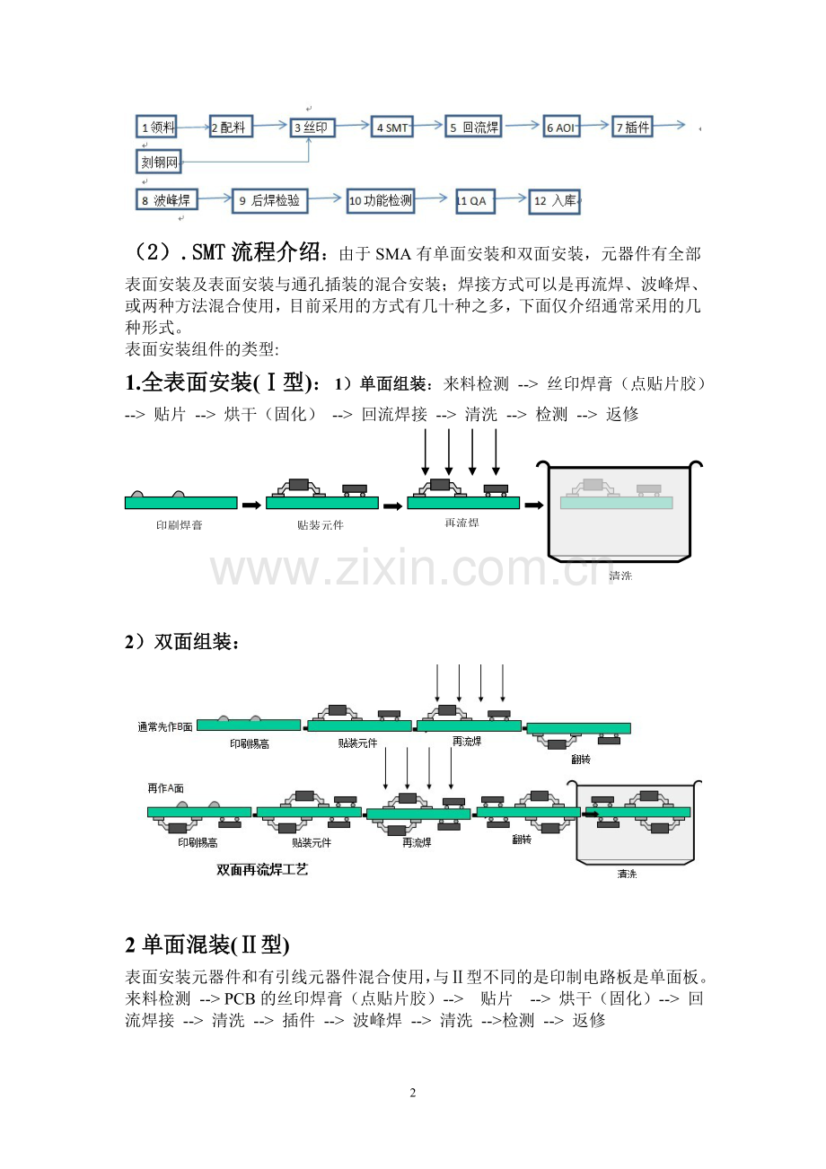 SMT工艺流程及各流程分析介绍.doc_第2页