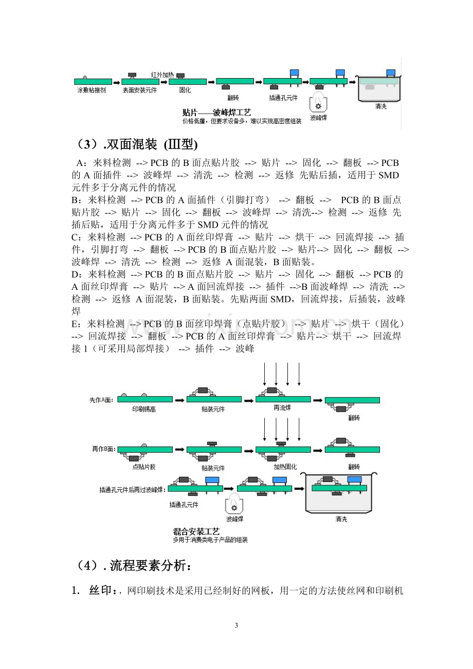 SMT工艺流程及各流程分析介绍.doc_第3页