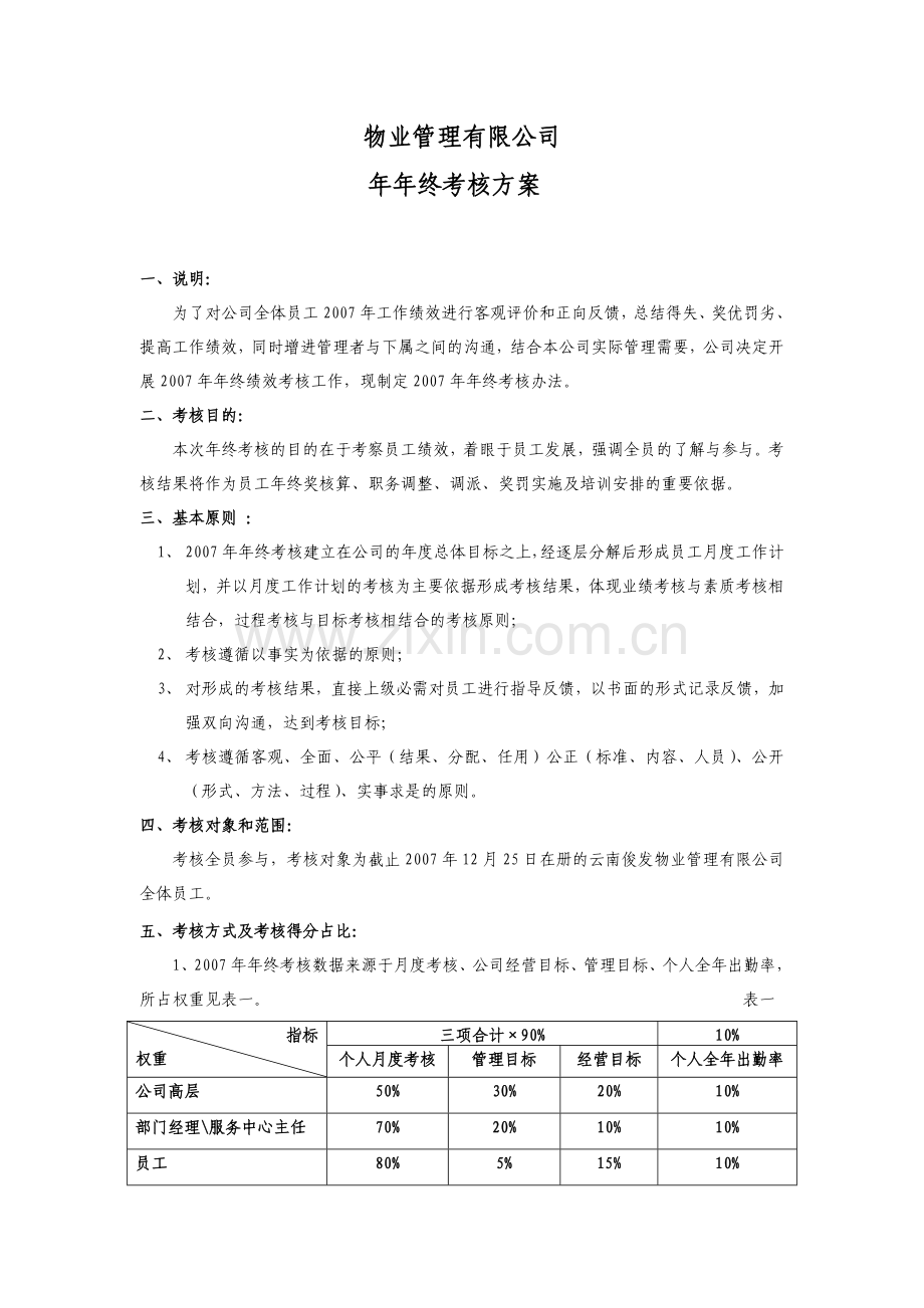 物业管理公司的年终考核方案.doc_第1页