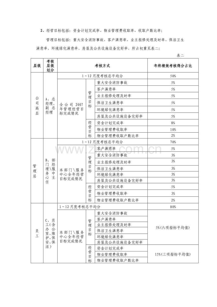 物业管理公司的年终考核方案.doc_第2页