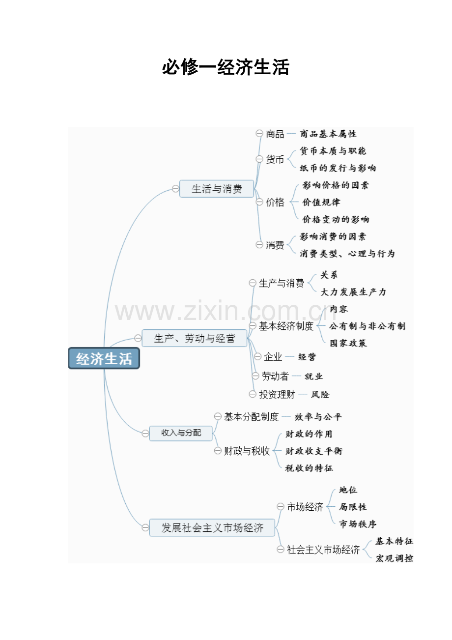 高考政治必修一经济生活知识点详解.doc_第1页