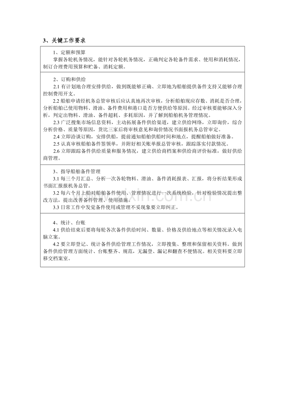 公司船管部备件主管岗位任务说明书样本.doc_第2页