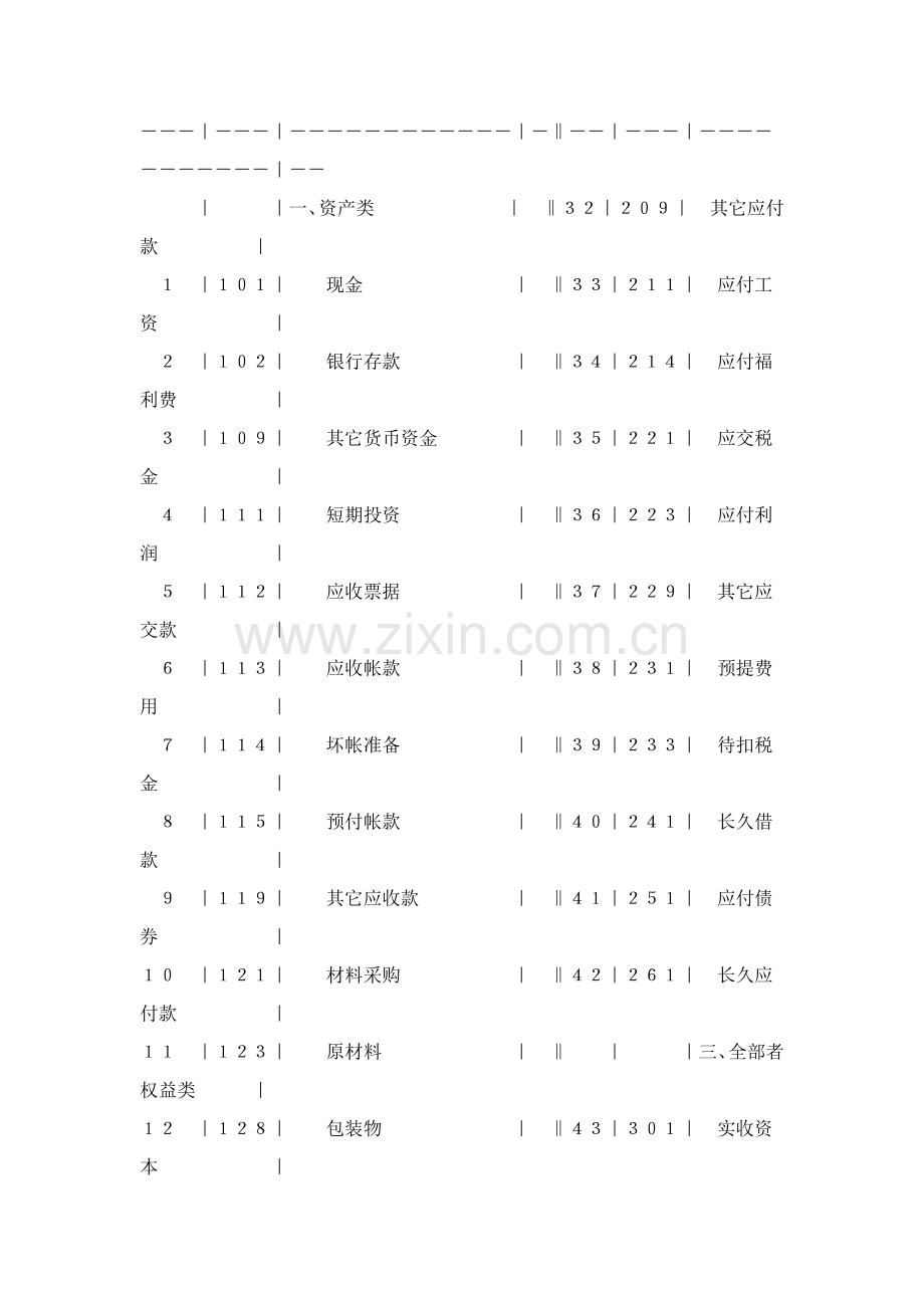 工业企业会计制度样本.docx_第3页