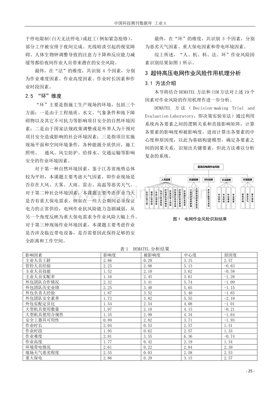 基于“人机料法环”的超特高压电网作业风险识别与作用机理分析.pdf_第3页