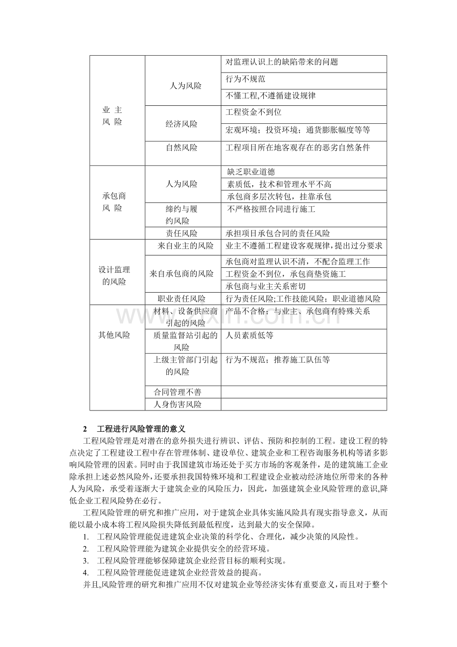 浅析建筑工程的风险管理.doc_第2页