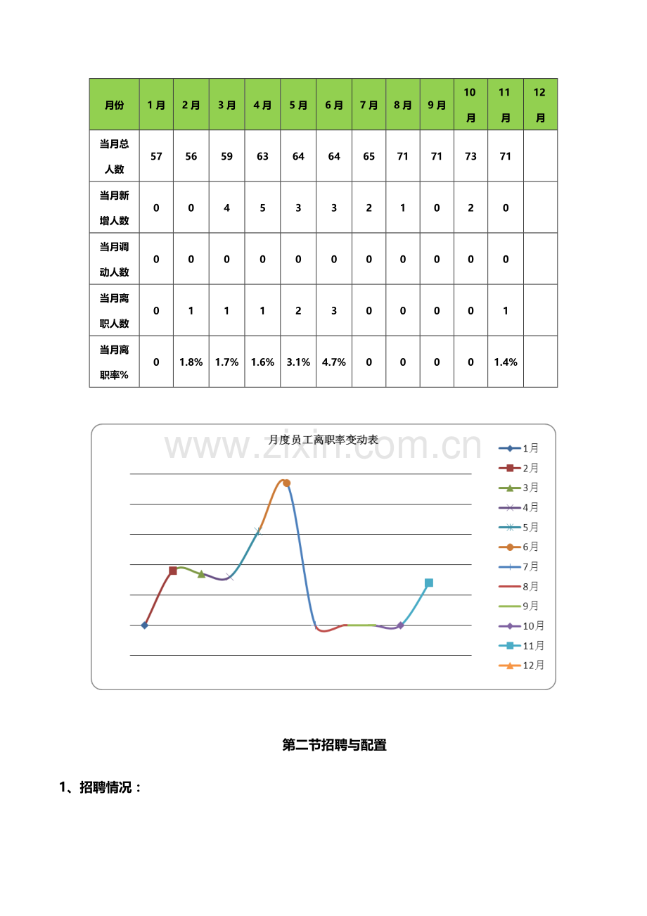 年度公司人力资源工作总结与计划1.doc_第3页