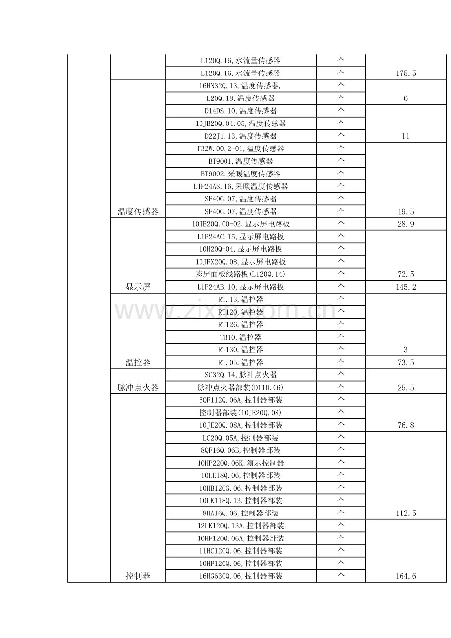 义乌美的热水器售后维修电话85526197及收费标准.doc_第2页