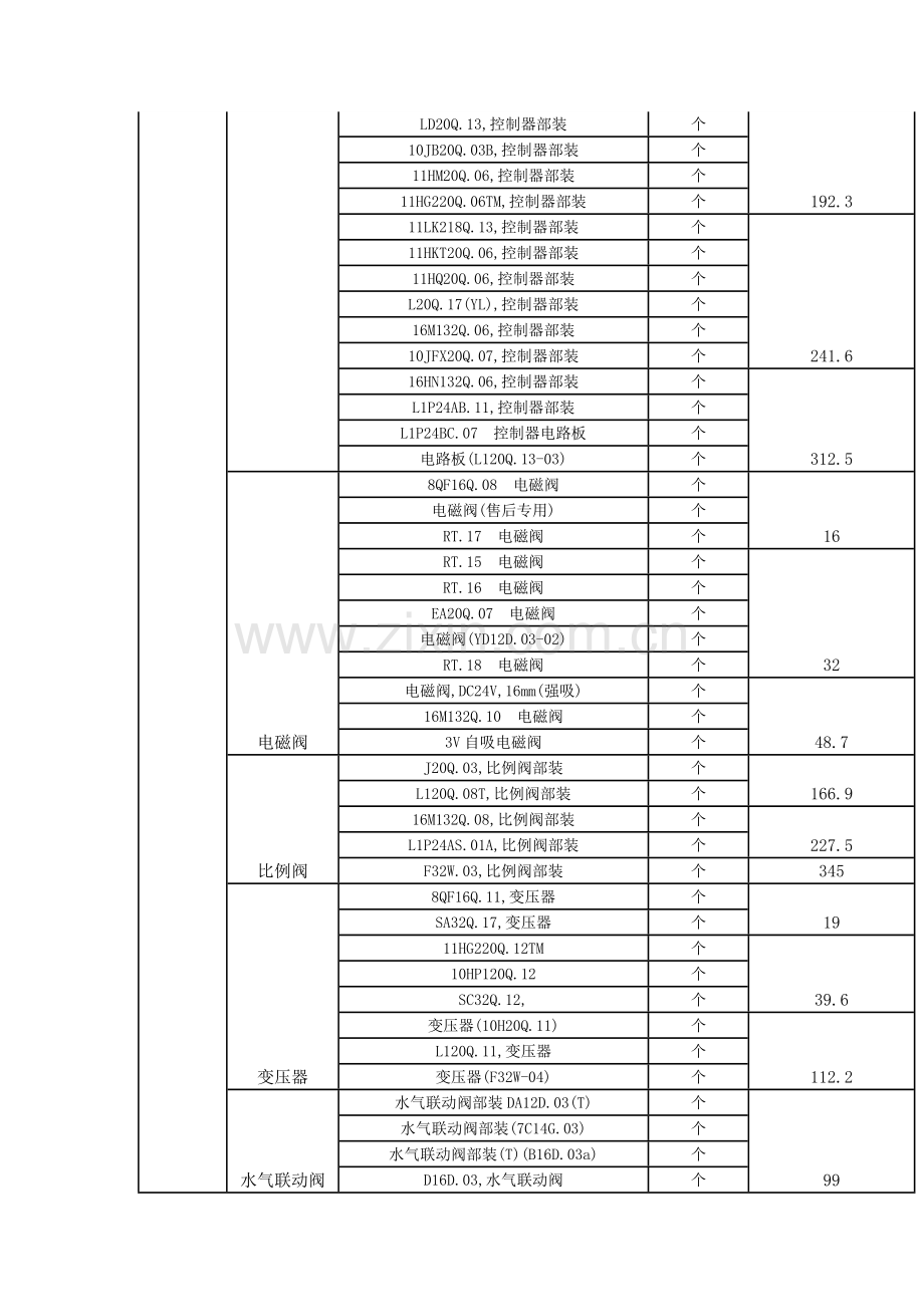 义乌美的热水器售后维修电话85526197及收费标准.doc_第3页