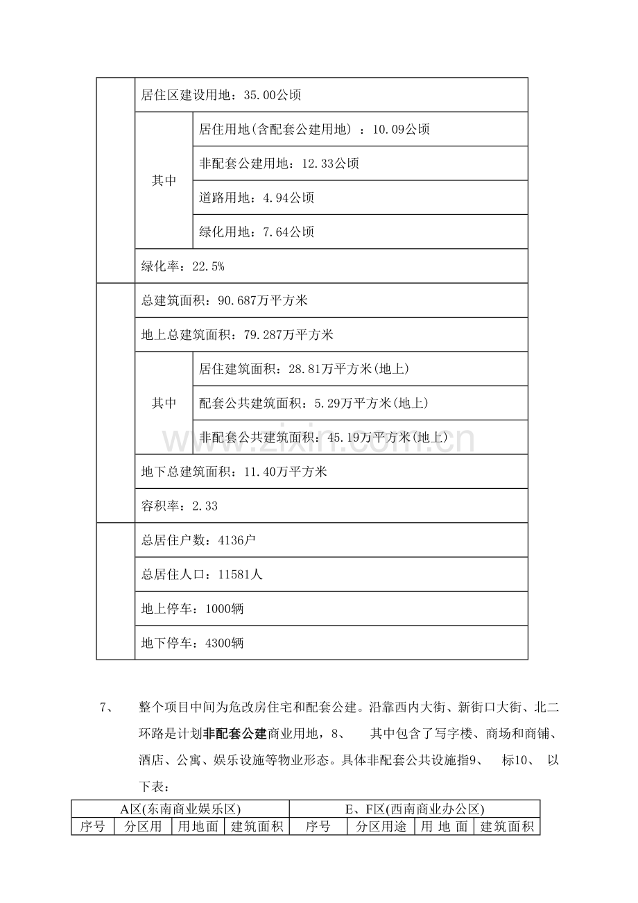 地产项目前期市场调查及可行性研究报告样本.doc_第2页