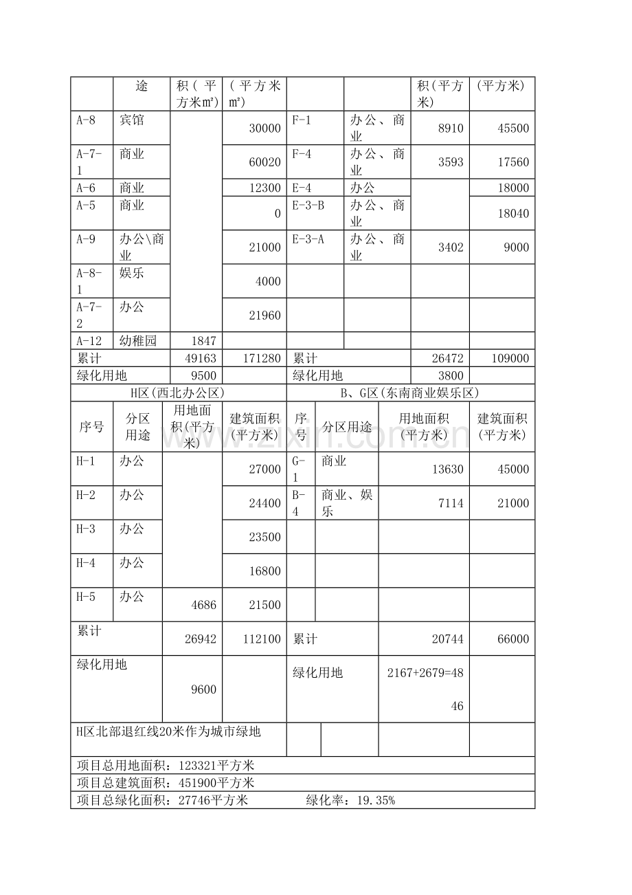 地产项目前期市场调查及可行性研究报告样本.doc_第3页