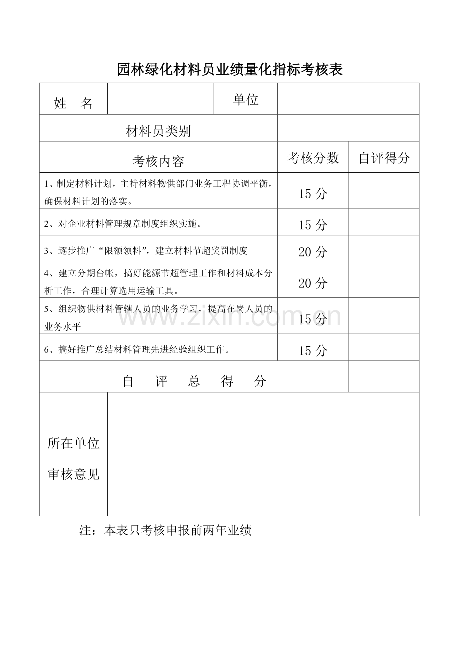 园林绿化材料员业绩量化指标考核表.doc_第1页