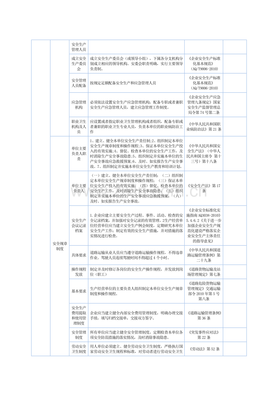 货运安全生产隐患排查标准.doc_第2页