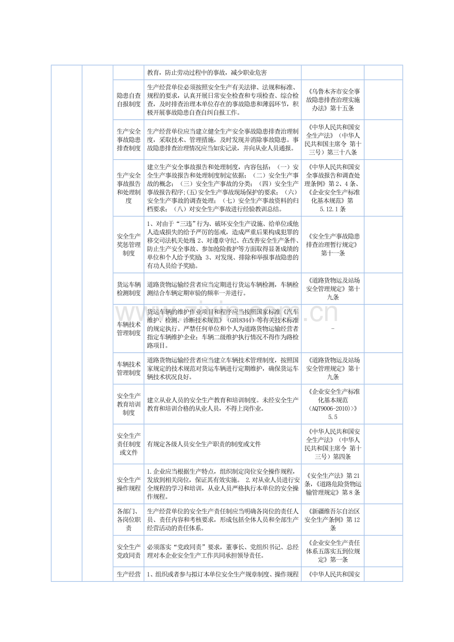 货运安全生产隐患排查标准.doc_第3页