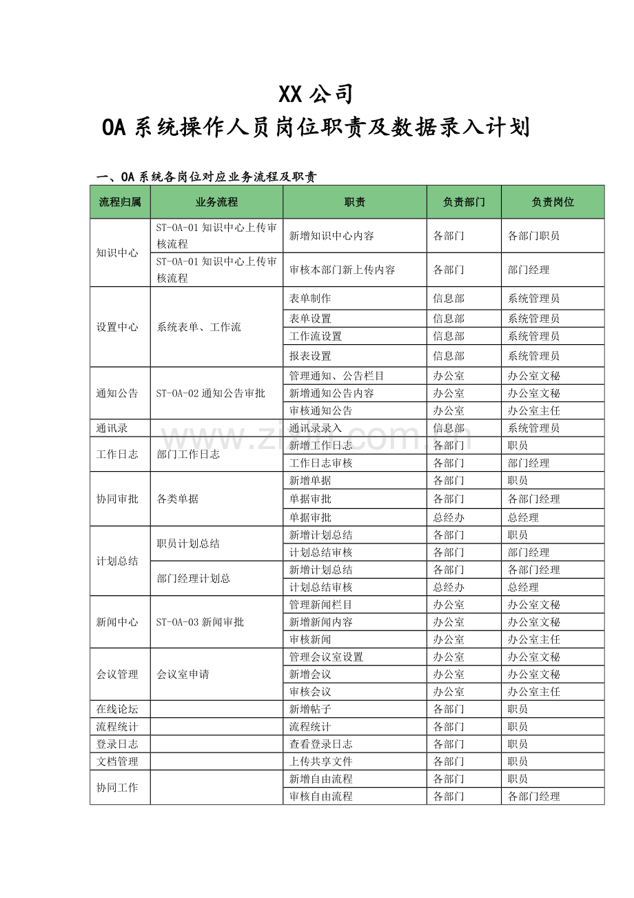 岗位对应业务流程及录入计划.doc_第1页