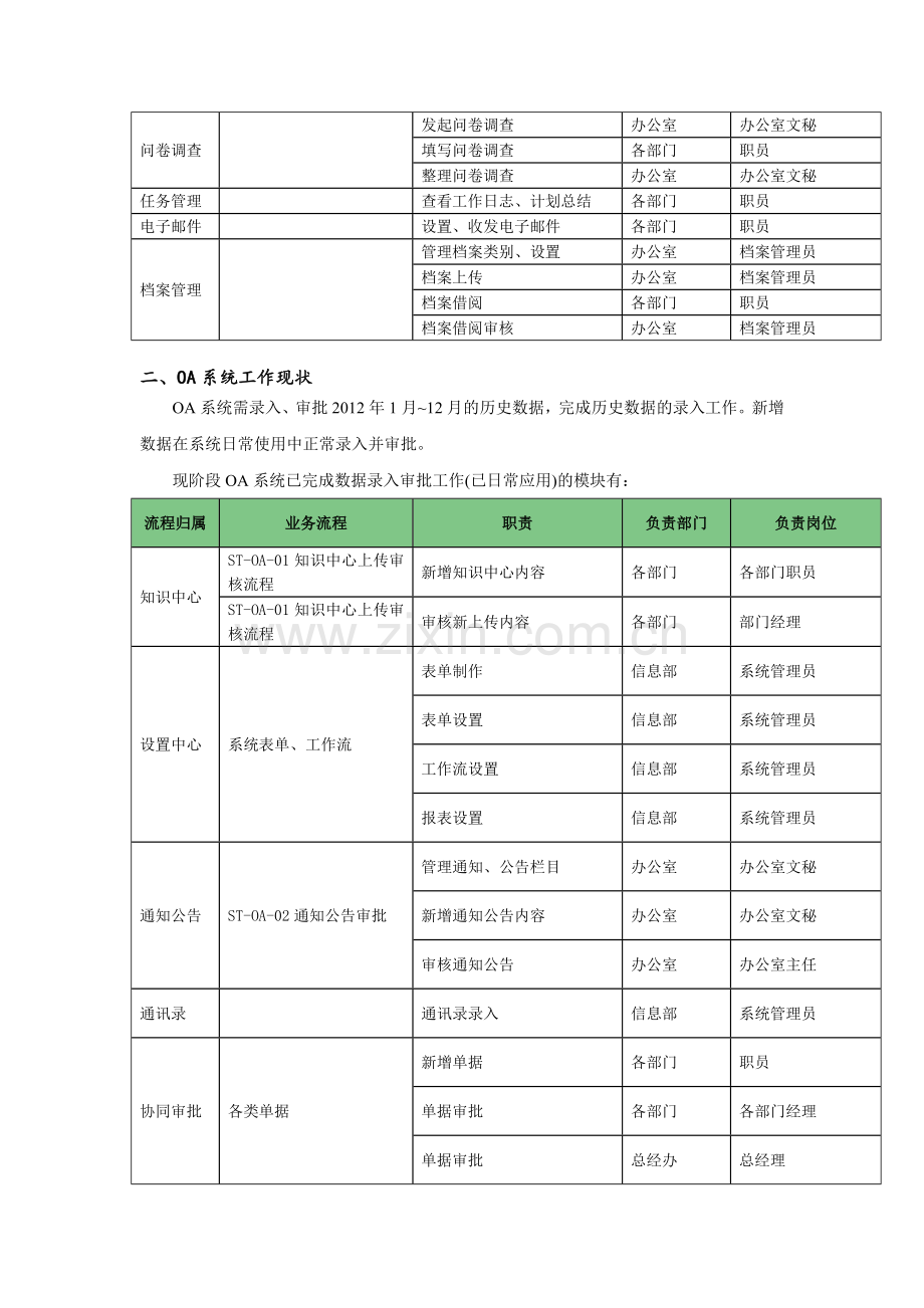 岗位对应业务流程及录入计划.doc_第2页