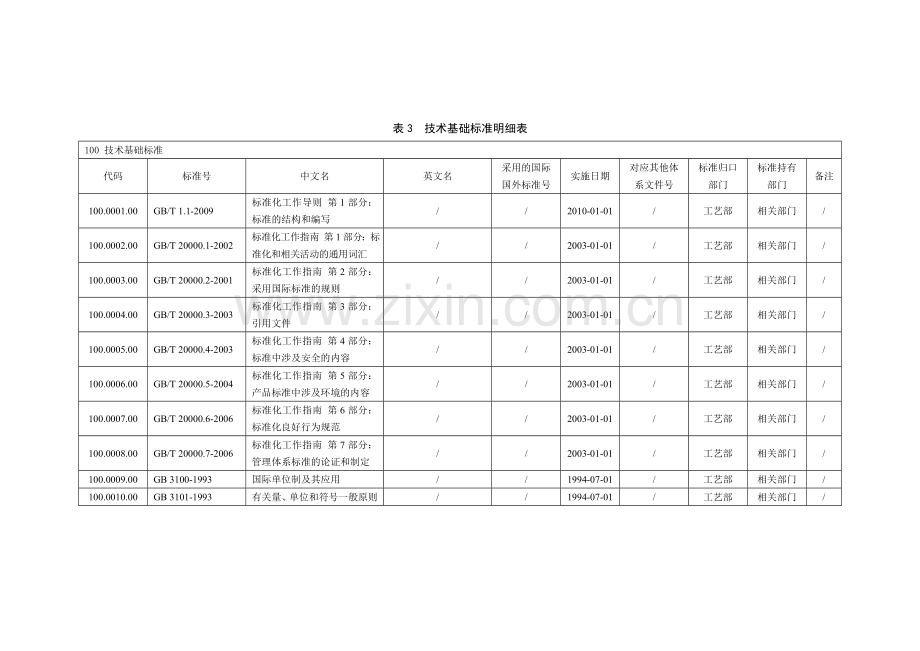 1084钢管企业标准体系技术标准体系明细表.doc_第3页