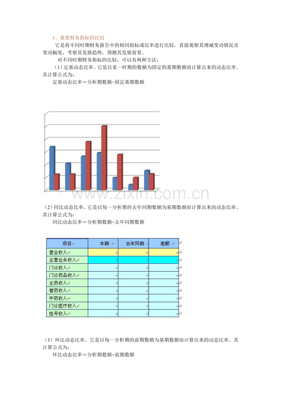 民营医院如何利用医疗收入分析去引导医院经营活动下.doc_第2页