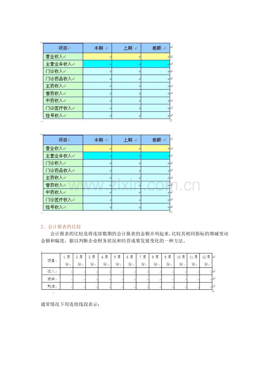 民营医院如何利用医疗收入分析去引导医院经营活动下.doc_第3页