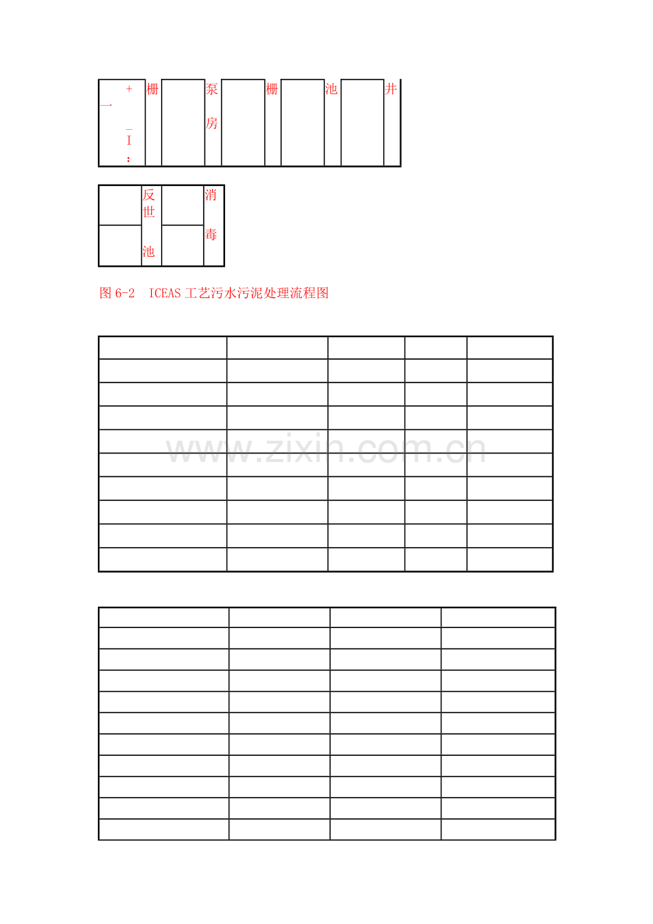 五莲县3万吨／日污水处理厂工程可行性研究报告.docx_第2页