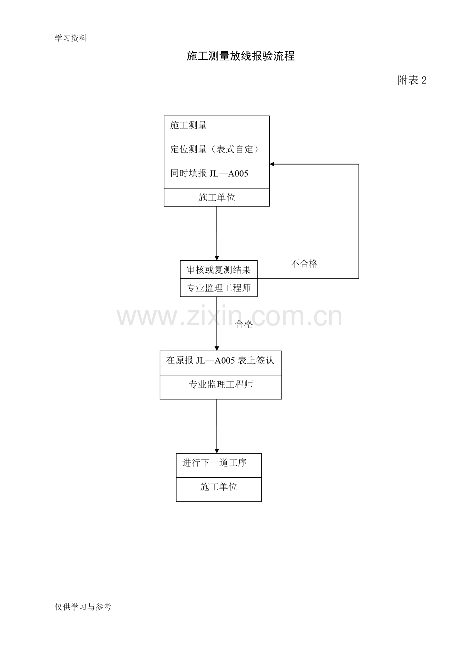 工程监理监理工作流程图(附表1-23)-2知识分享.doc_第2页