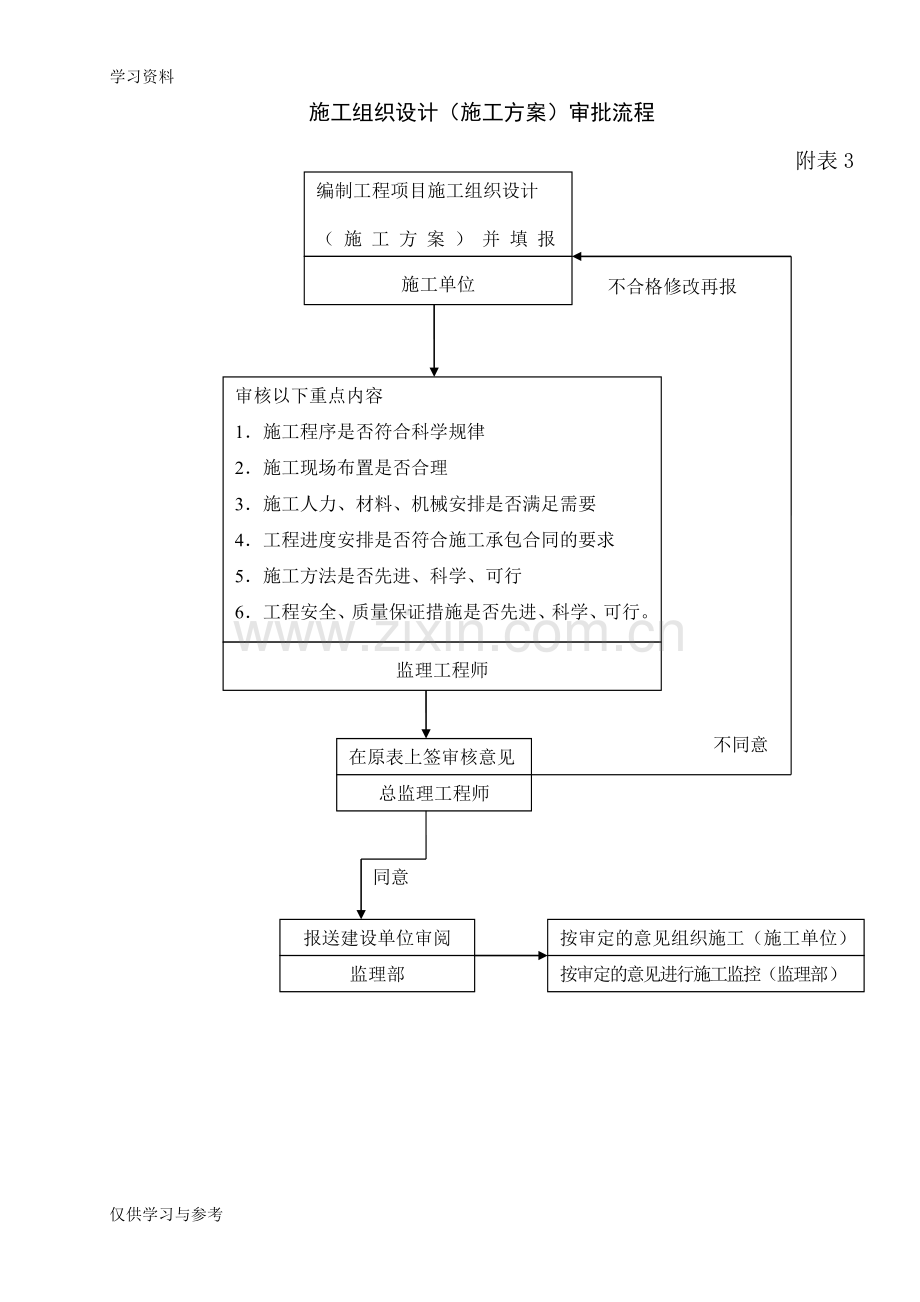 工程监理监理工作流程图(附表1-23)-2知识分享.doc_第3页