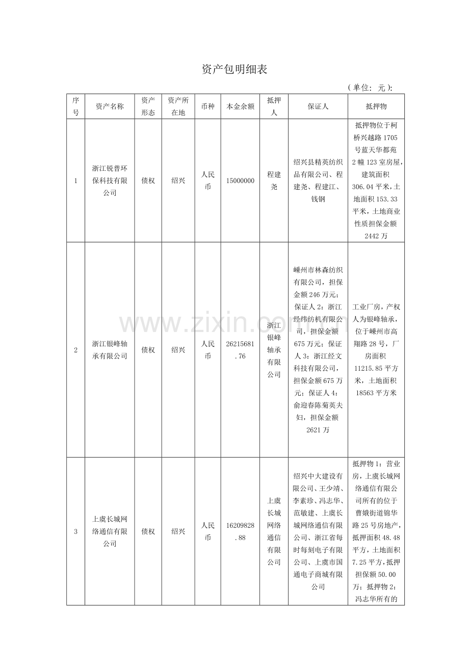 资产处置公告单打包处置资产项目.doc_第1页