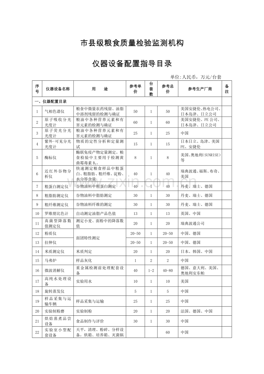 市县级粮食质量检验监测机构.doc_第1页