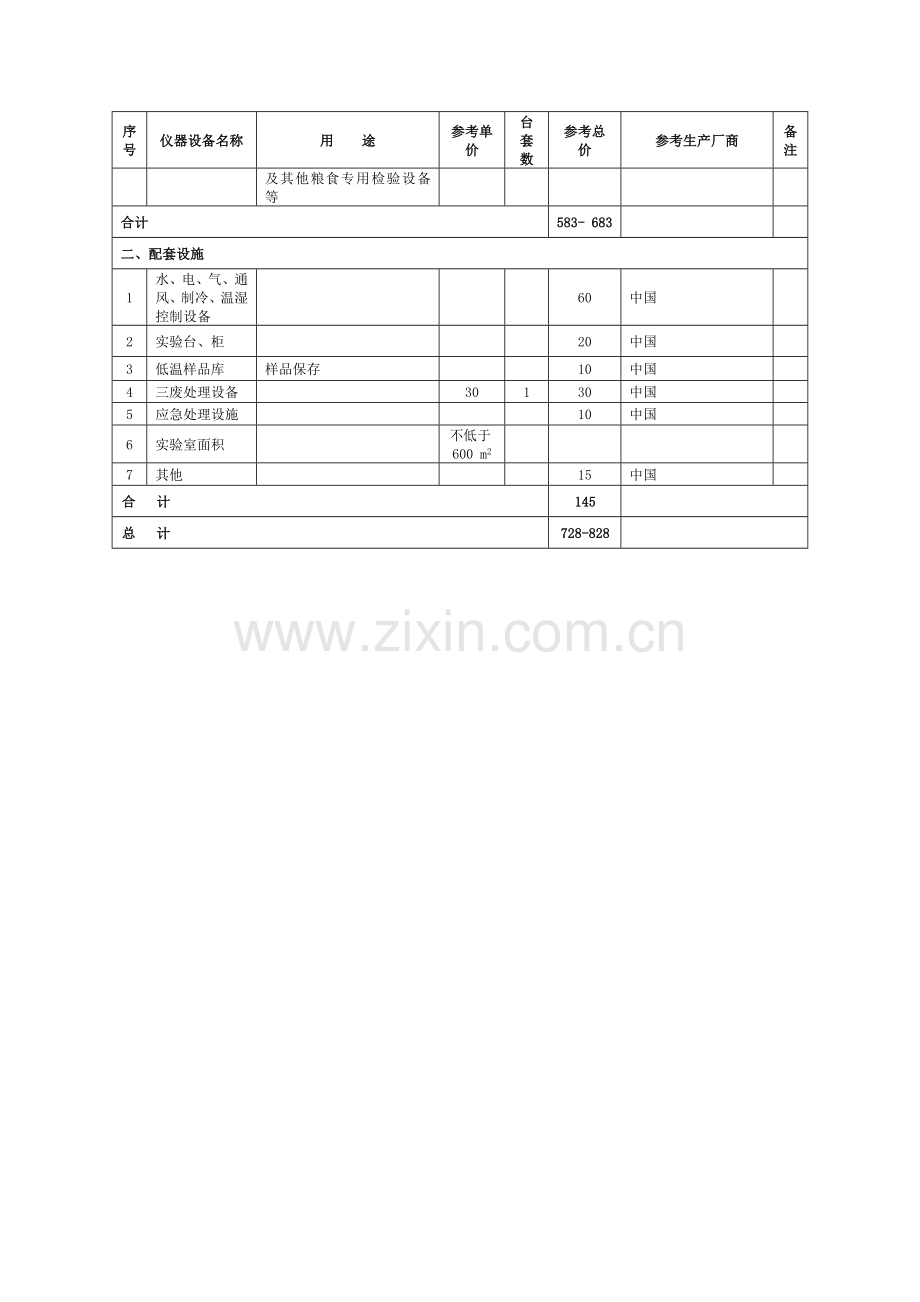 市县级粮食质量检验监测机构.doc_第2页