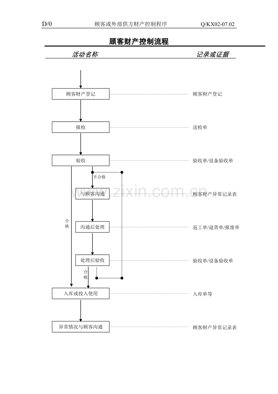 顾客财产控制程序.doc_第2页