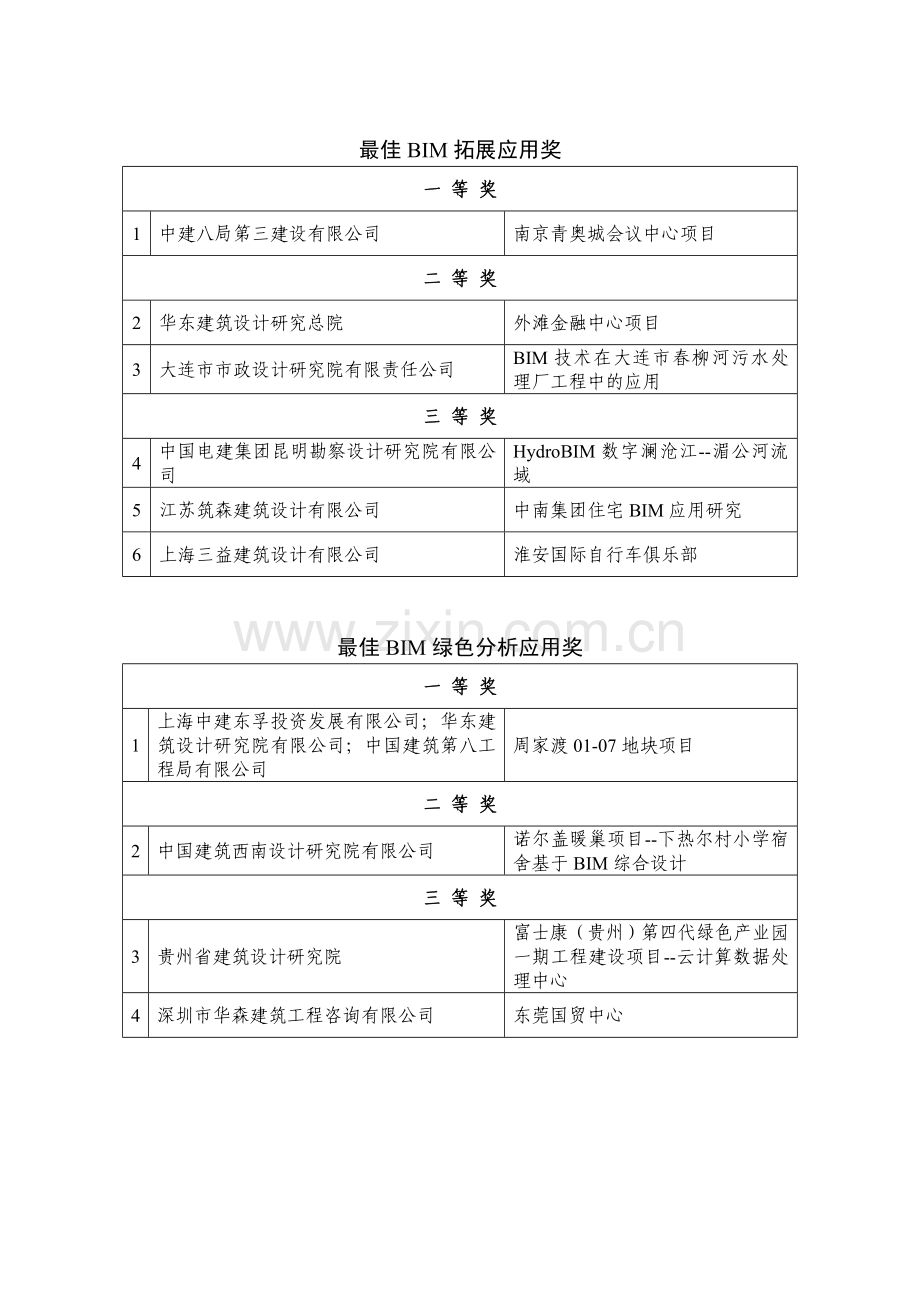 创新杯—建筑信息模型BIM设计大赛获奖项目单位.doc_第2页