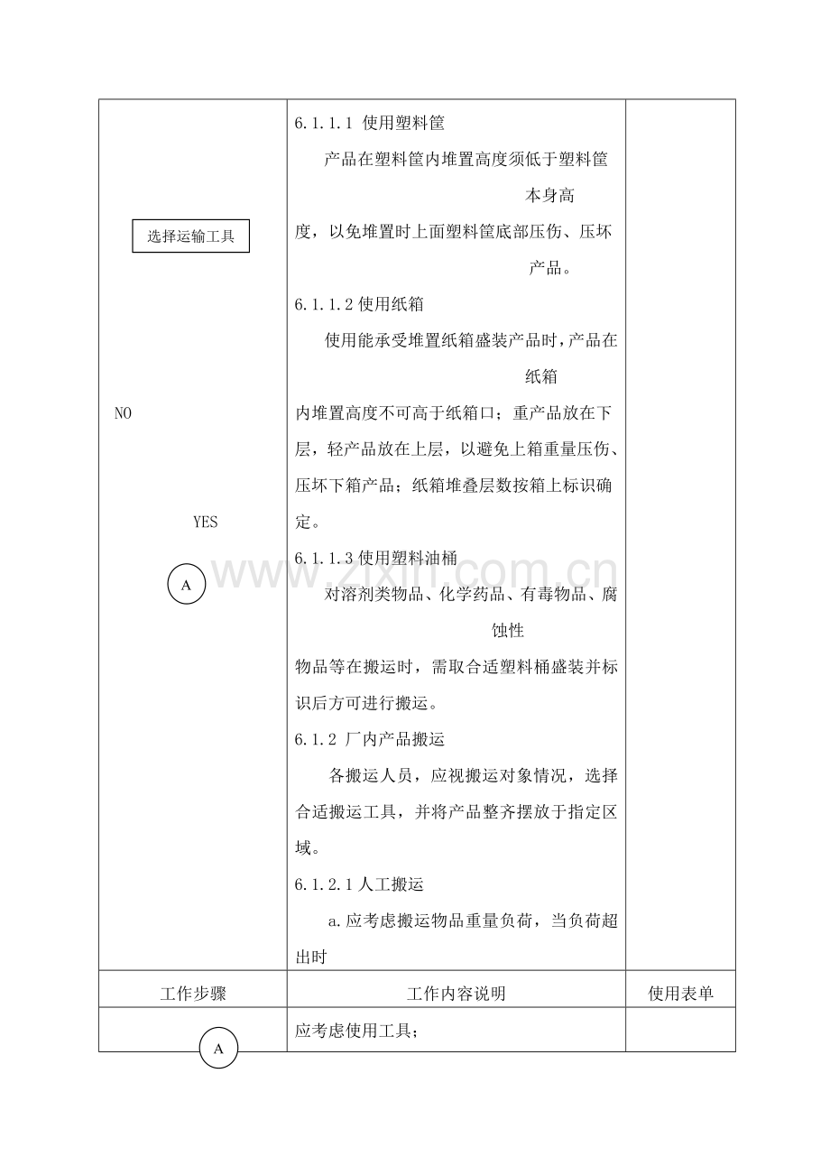 公司企业标准产品搬运、贮存、包装程序样本.doc_第3页