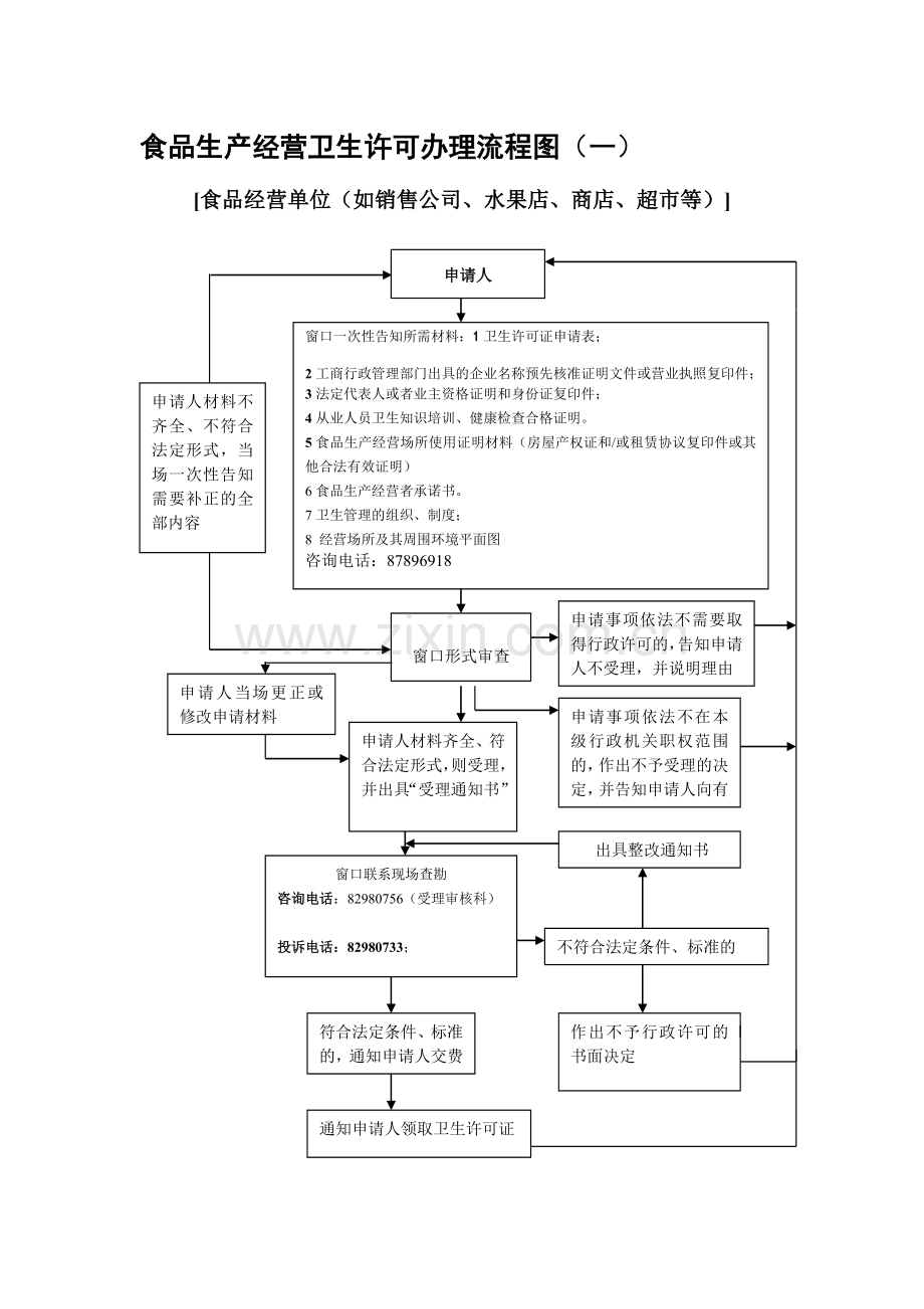 食品生产经营卫生许可办理流程图一.doc_第1页