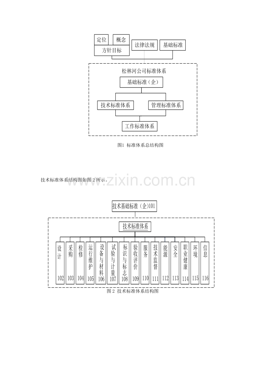 创新管理以标准化提升企业管理水平全解.doc_第3页